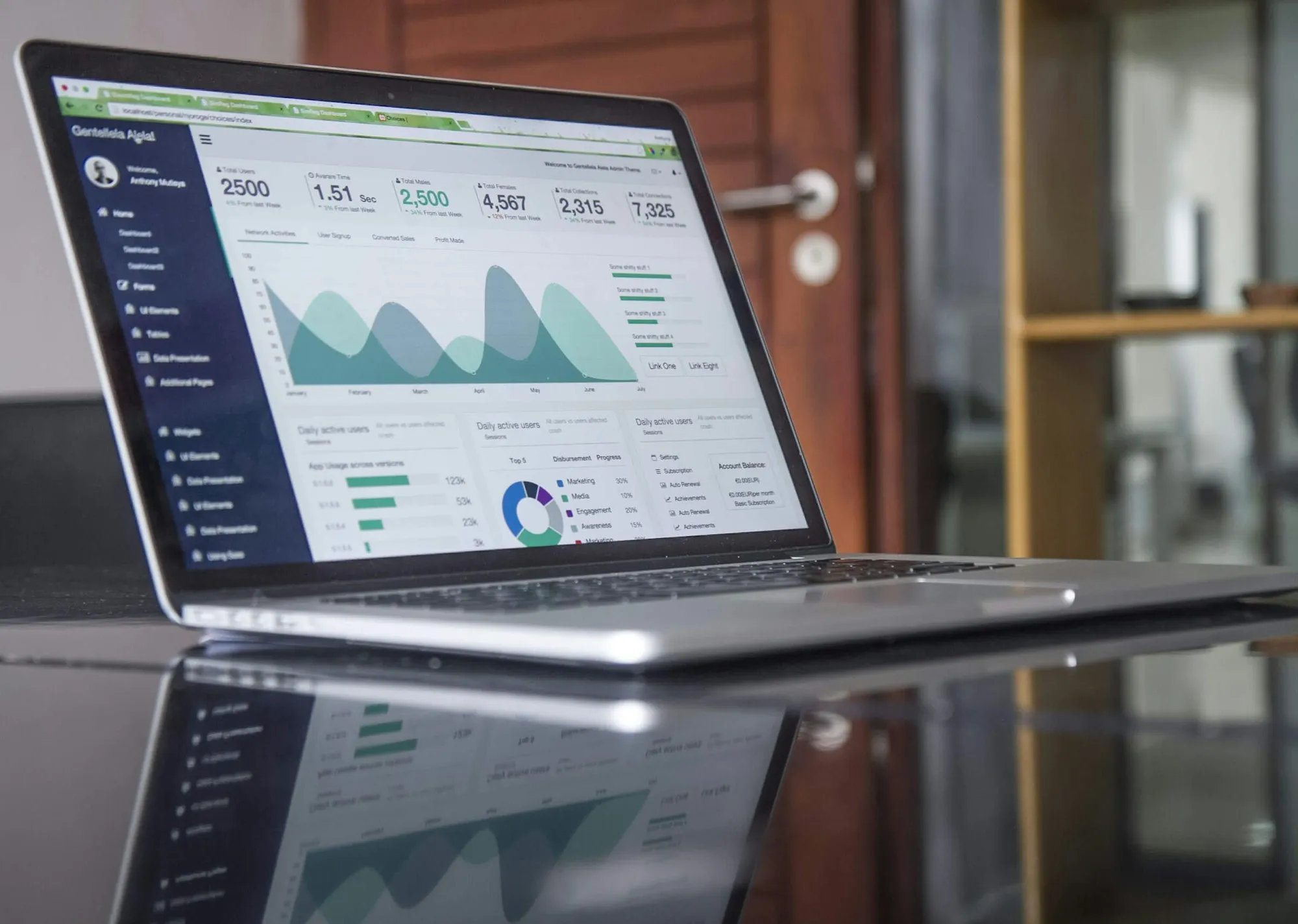 Performance dashboard open on a laptop